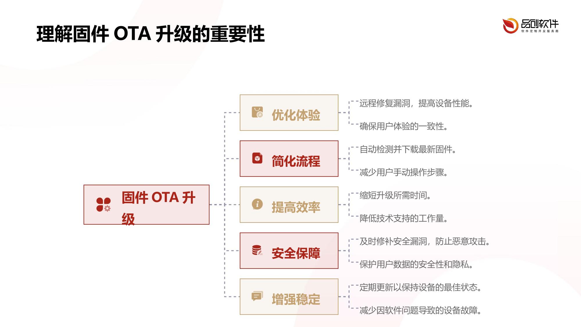 娱乐设备固件OTA升级中枢